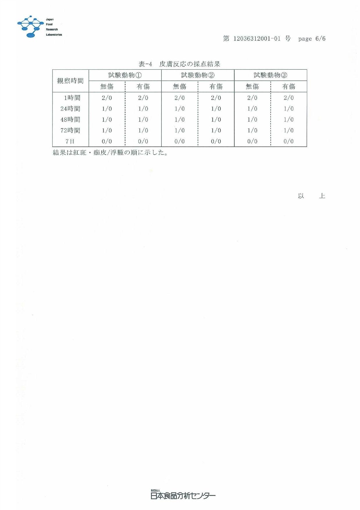 動物皮膚刺激性試驗