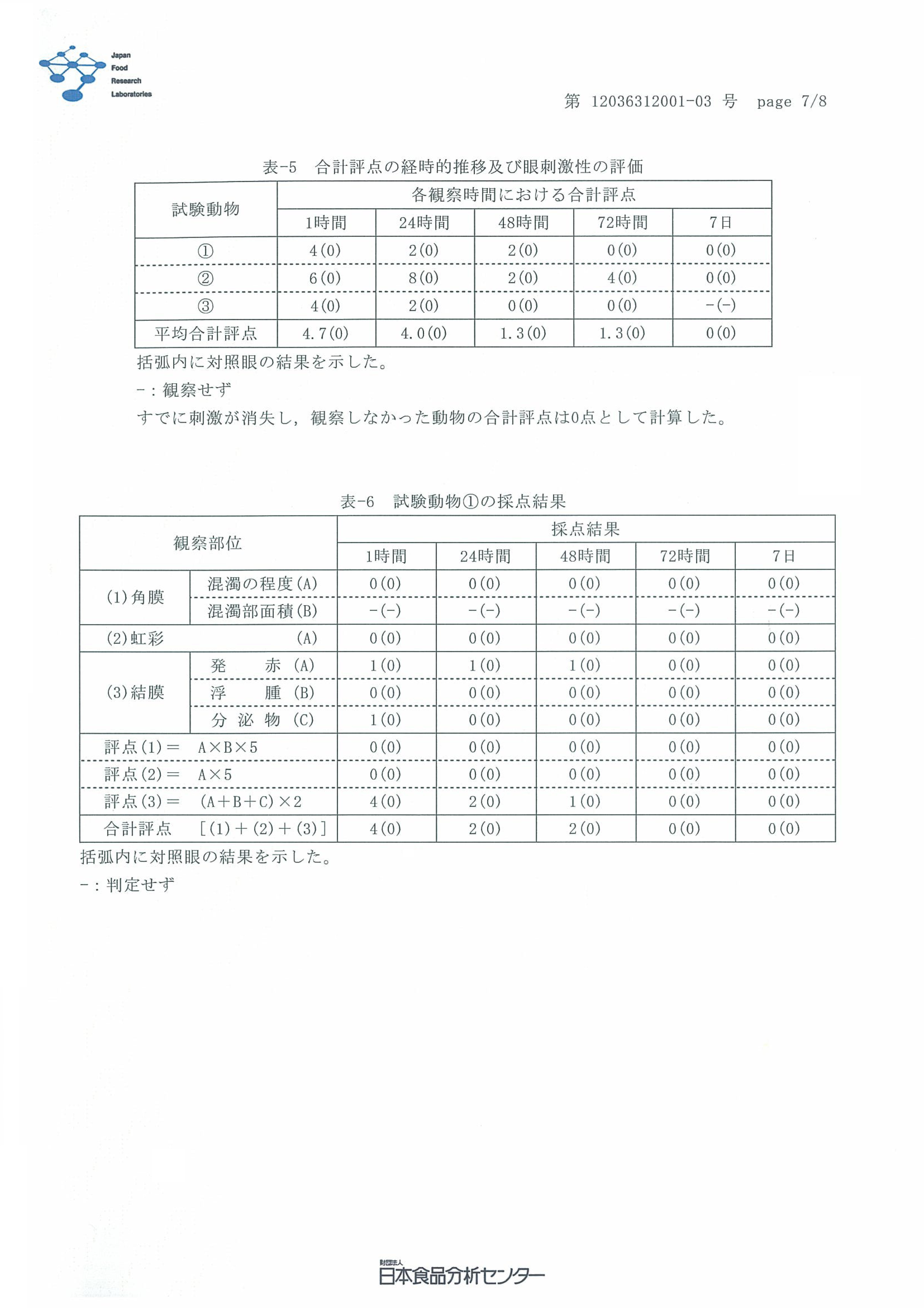 動物眼睛刺激試驗