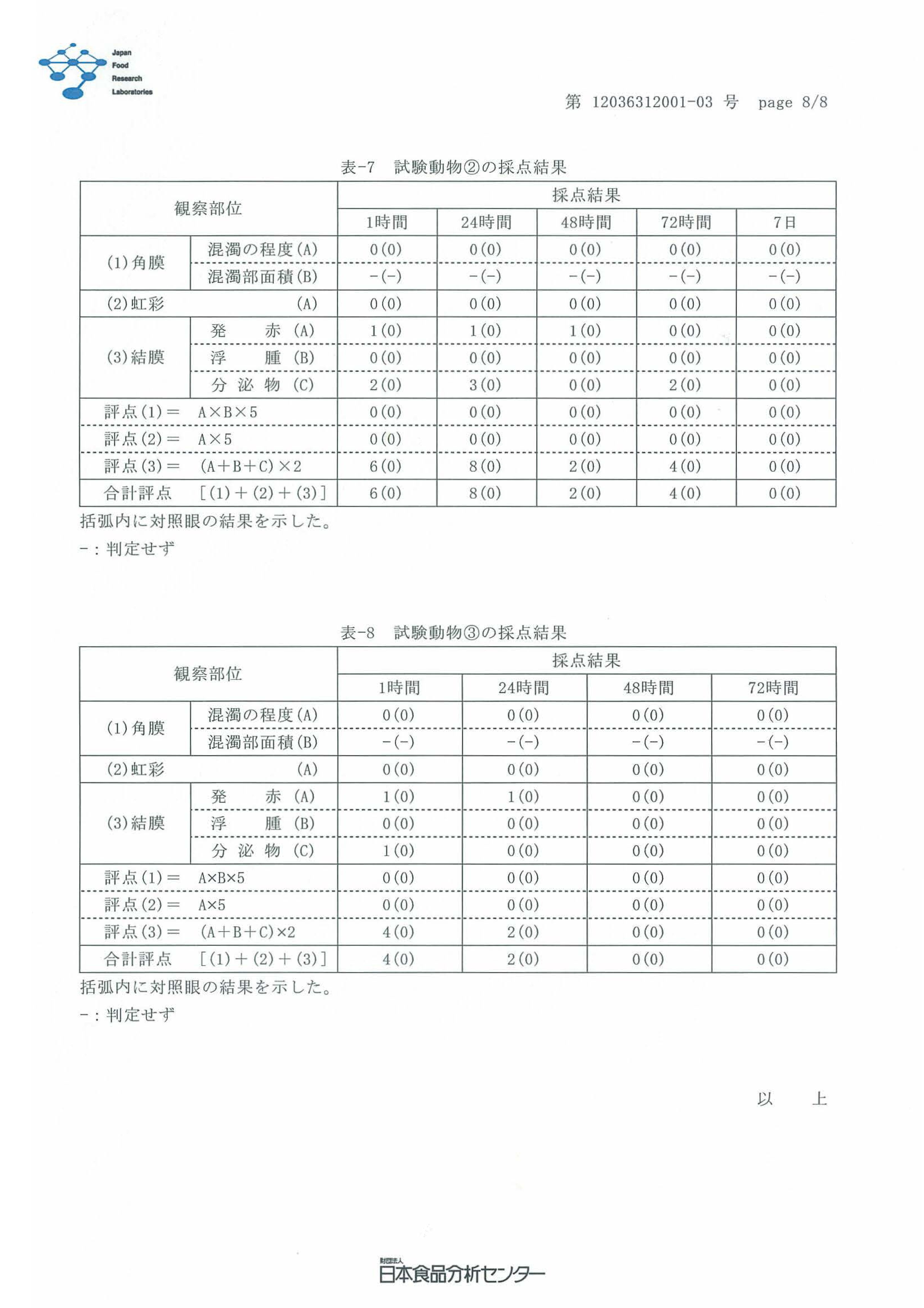 動物眼睛刺激試驗